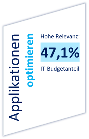 Möglichkeiten Kosten und Performance von Betrieb und Entwicklung von Applikationen zu messen und zu optimieren