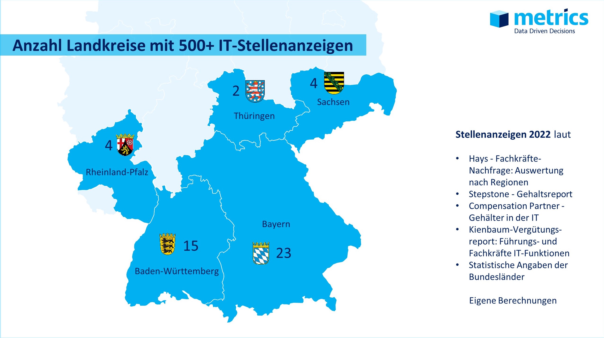 Zahl der Landkreise in Süddeutschland mit über 500 IT-Stellenanzeigen 2022